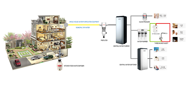 AICKSN central water softener: small size, big ability